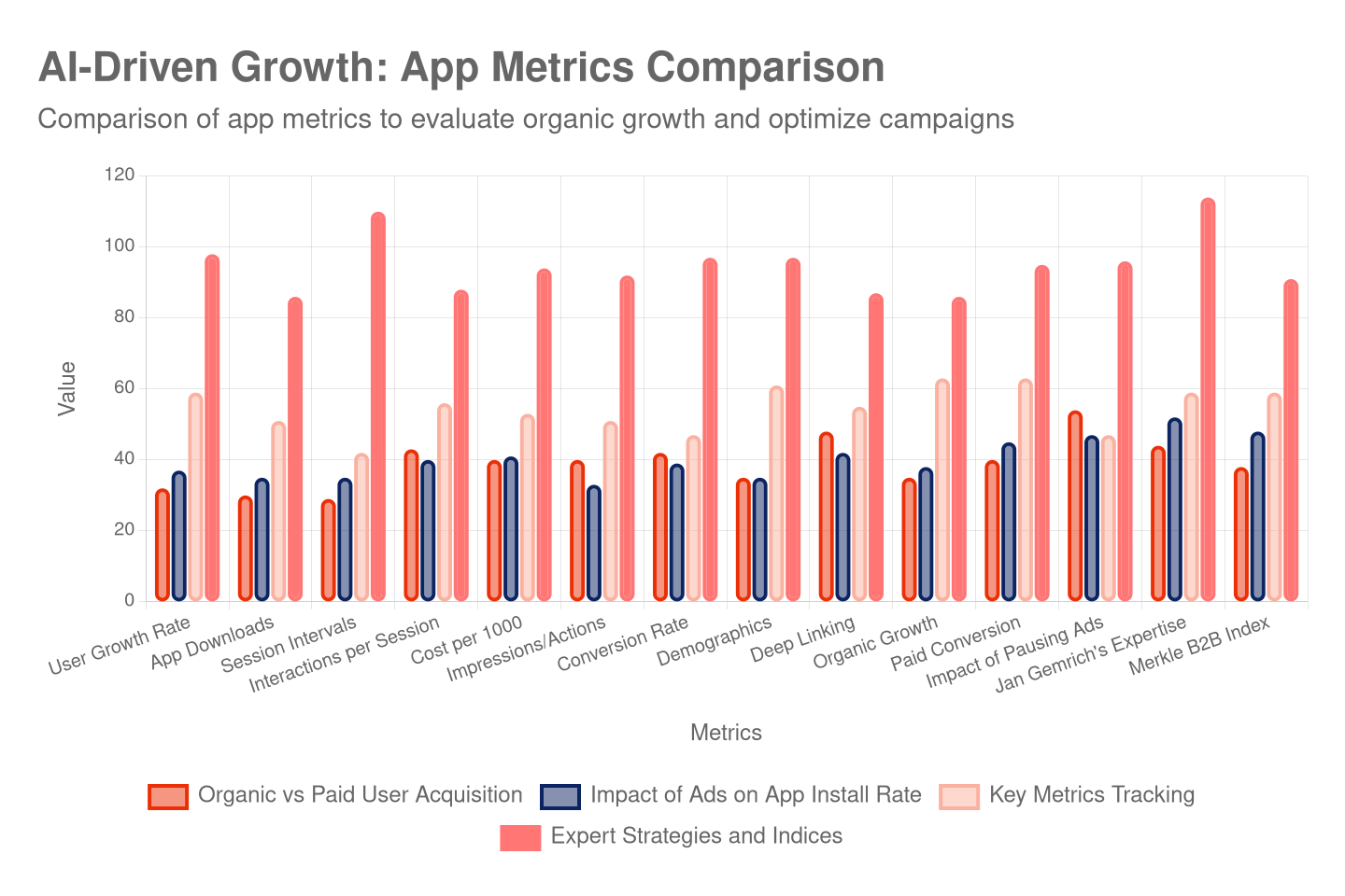 ai-driven-growth-app-metrics-comparison-chart