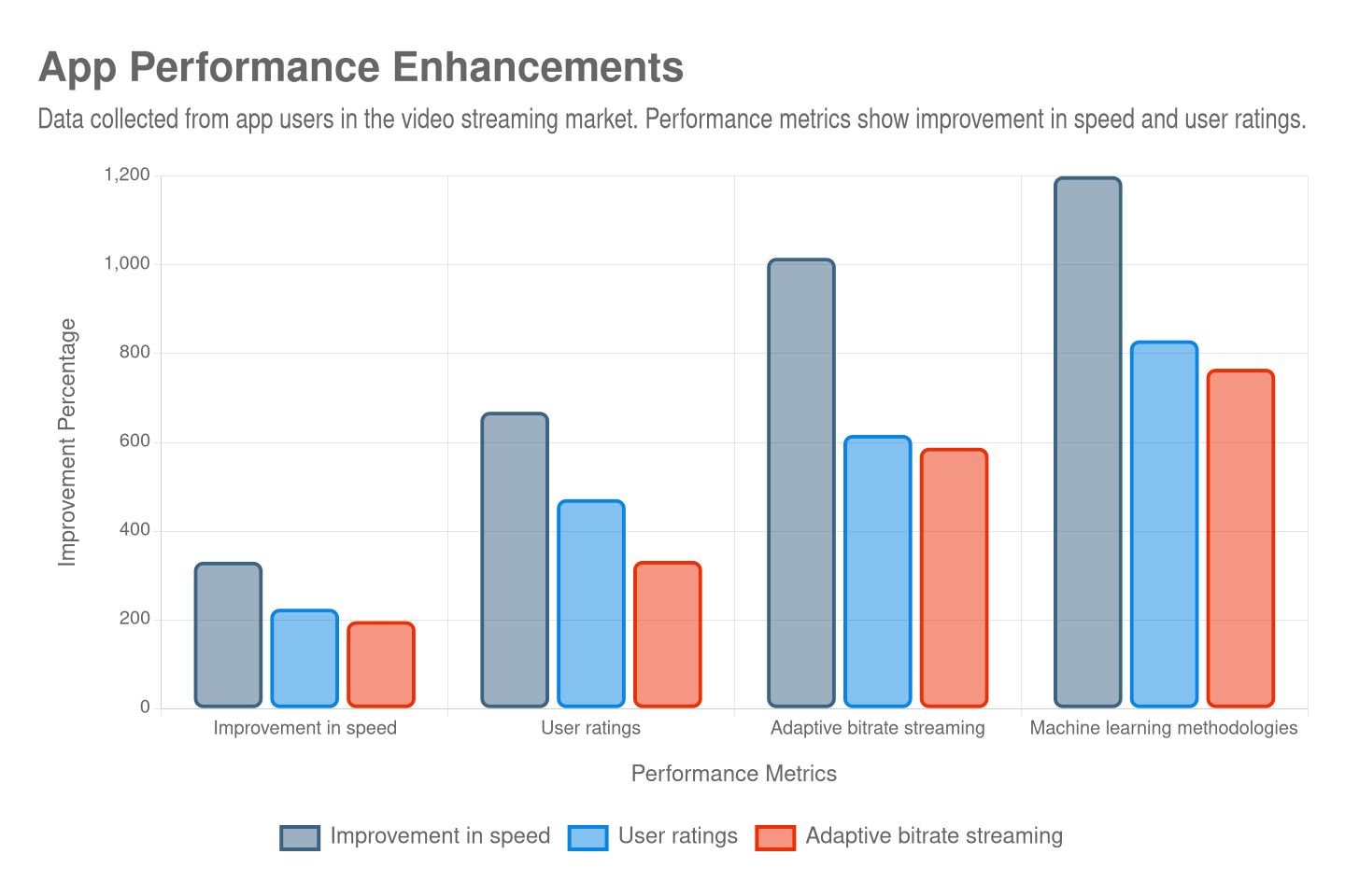 Benefits of Leveraging App Insight for App Developers: Unveiling Key ...